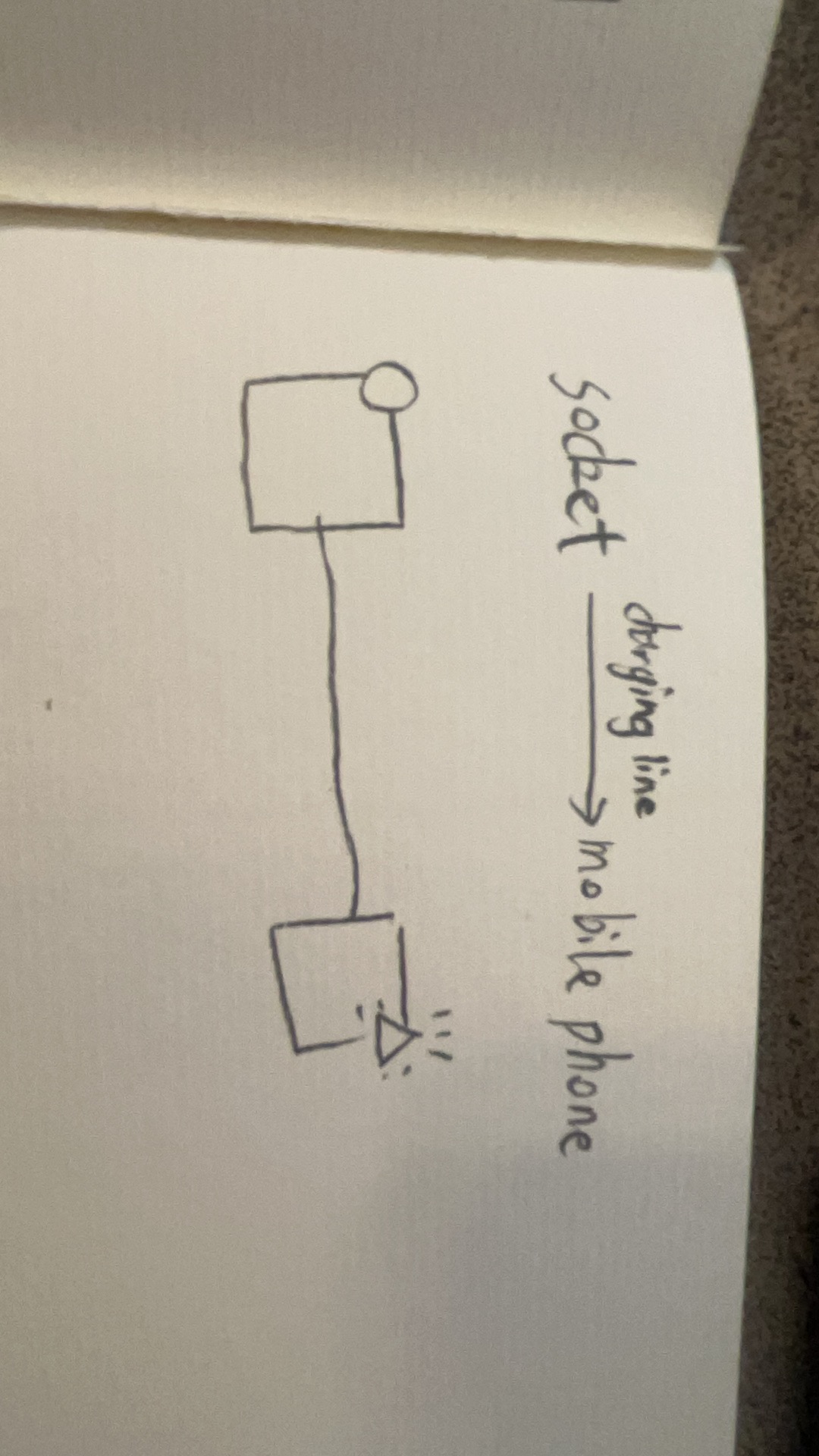 put a description here or you will lose grades